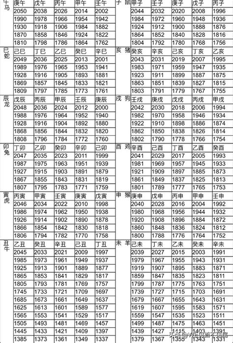 61年次生肖|十二生肖年份對照表 (西元、民國)